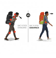 AUSTERLITZ — Le sac anti mal de dos exosquelette posture AUSTERLITZ — Le sac anti mal de dos exosquelette posture
